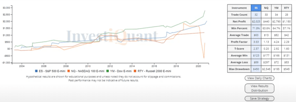 Are we oversold or what?